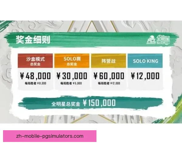 全明星对决，挑战赛即将开战