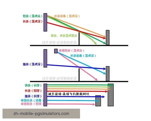 羽毛球数据分析：揭秘胜负关键因素及技战术优化路径
