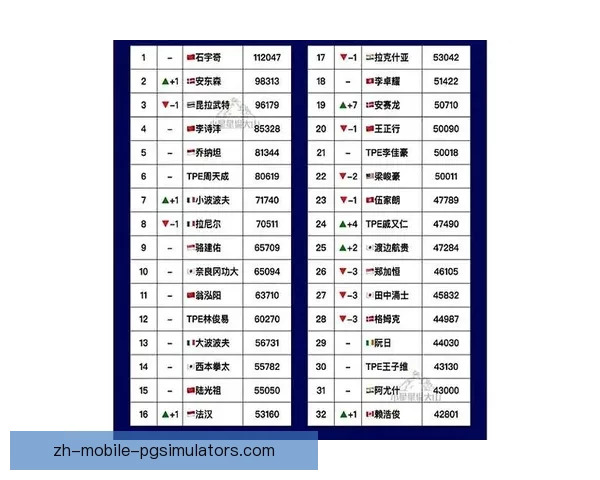 羽毛球积分榜排名及赛事情况分析