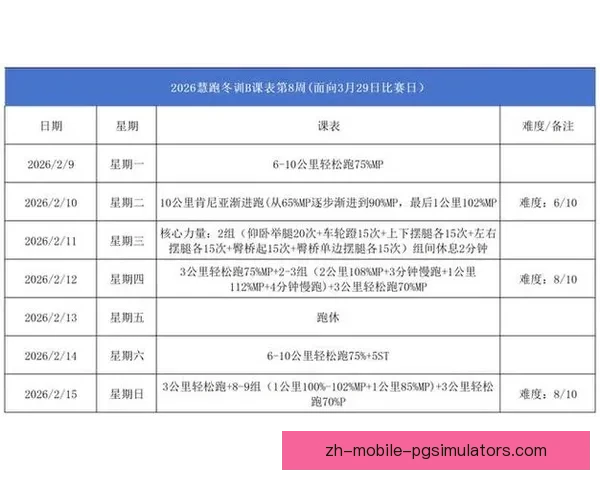 马拉松跑者必备技巧及训练指南